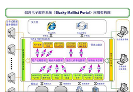 北京盛世创鸿信息技术 赋能企业数字化转型的定制化软件外包服务